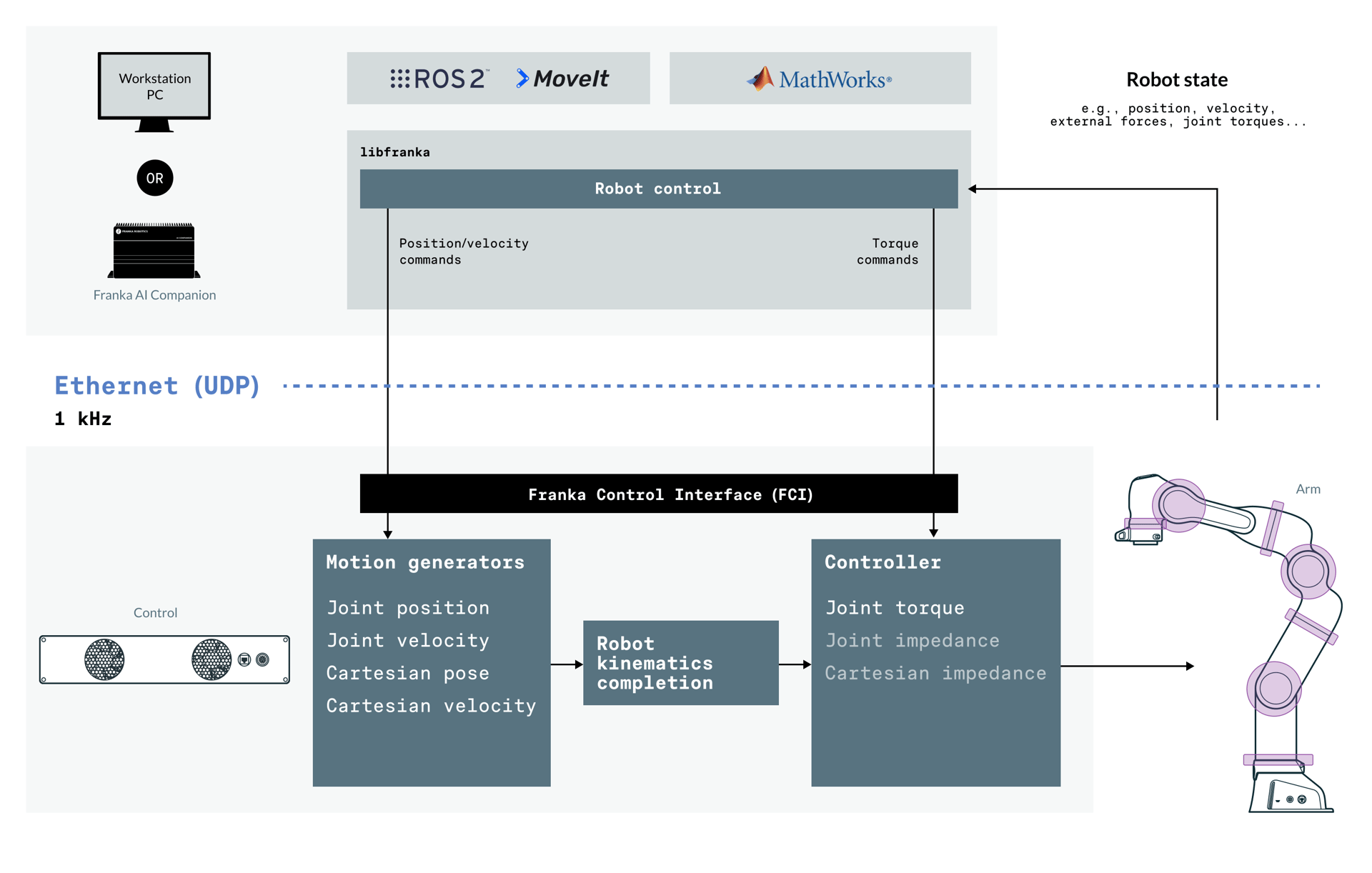 Flow Graphic V3