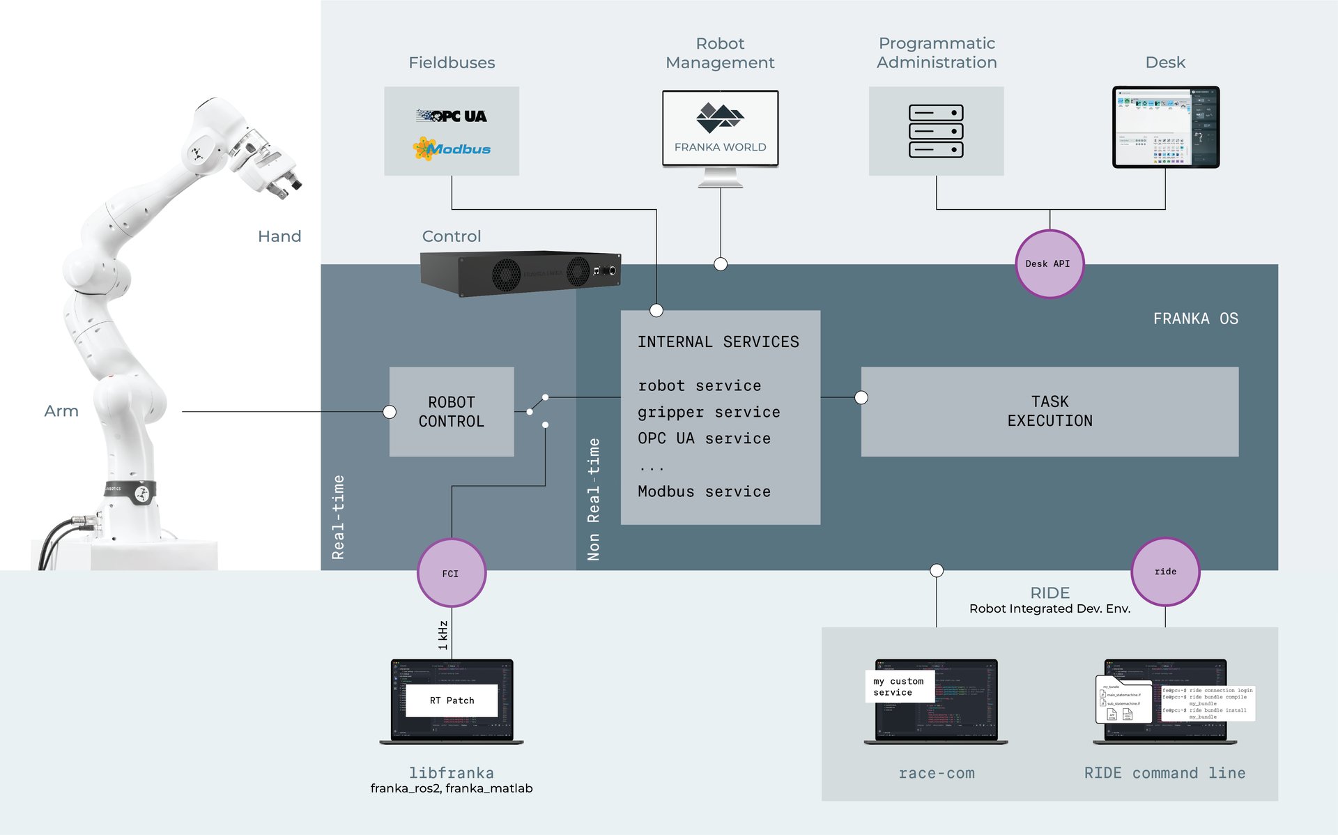 System Overview_June2025-1