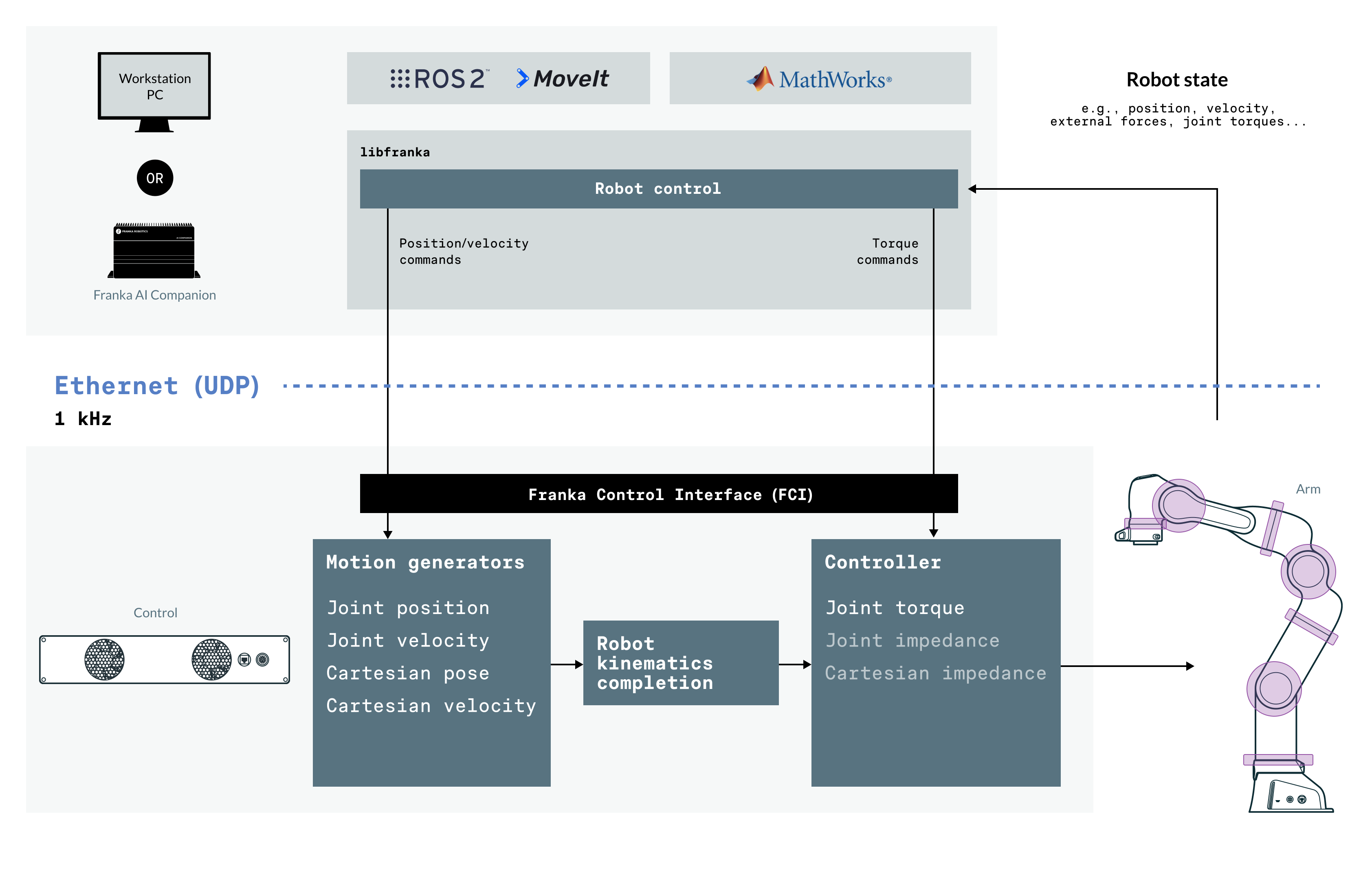 Flow Graphic V3