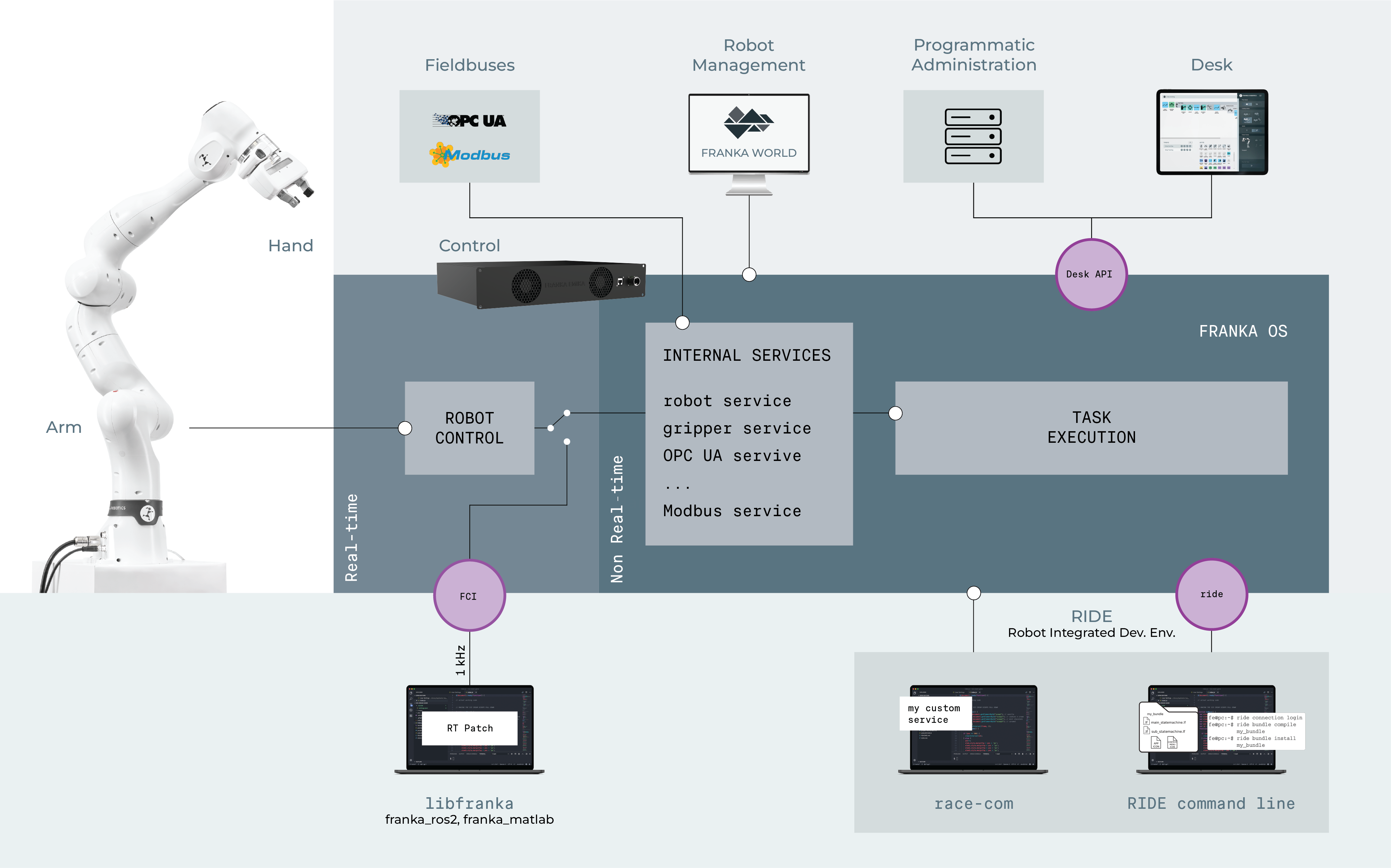 System Overview_April2025-1